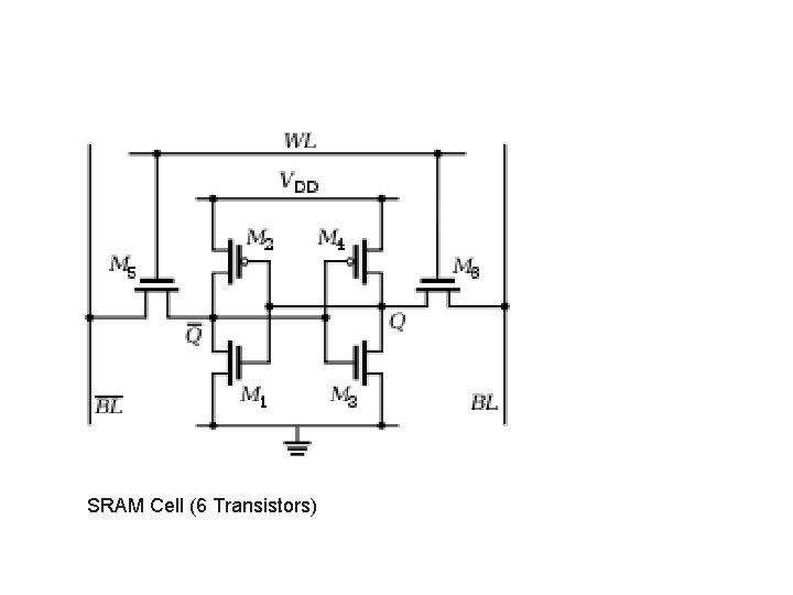 SRAM Cell (6 Transistors) 