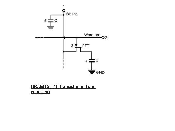 DRAM Cell (1 Transistor and one capacitor) 