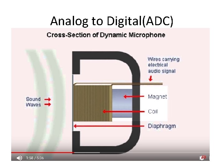 Analog to Digital(ADC) 