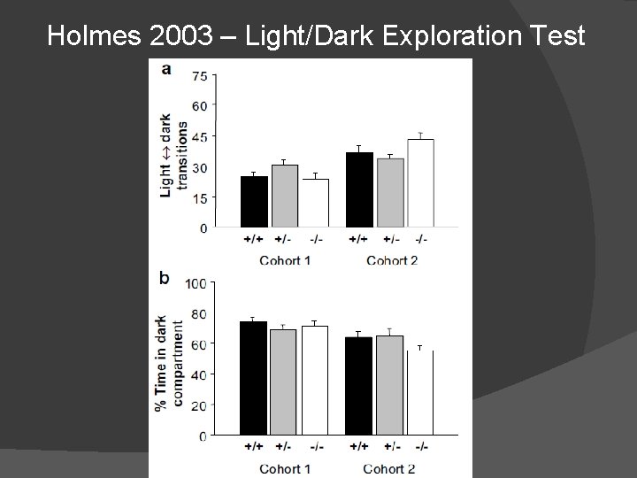 Holmes 2003 – Light/Dark Exploration Test 