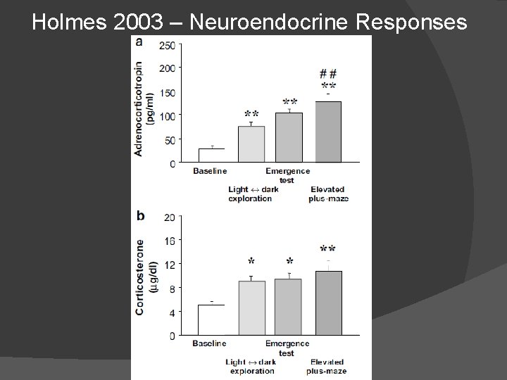 Holmes 2003 – Neuroendocrine Responses 