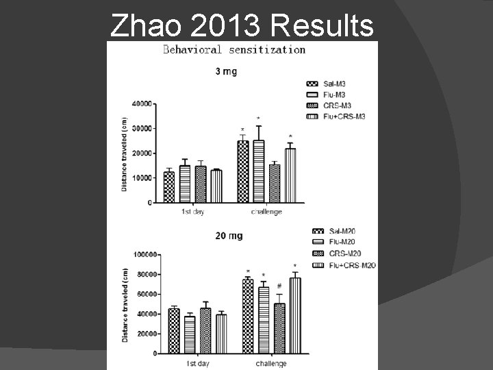 Zhao 2013 Results 