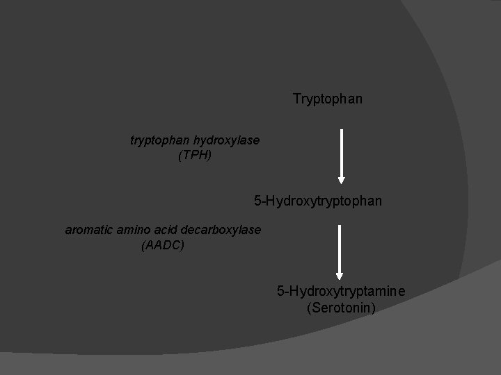 Tryptophan tryptophan hydroxylase (TPH) 5 -Hydroxytryptophan aromatic amino acid decarboxylase (AADC) 5 -Hydroxytryptamine (Serotonin)