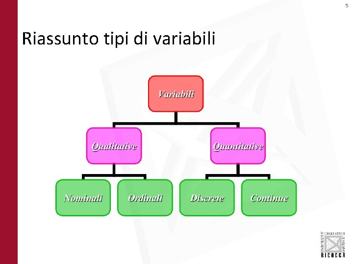 5 Riassunto tipi di variabili 