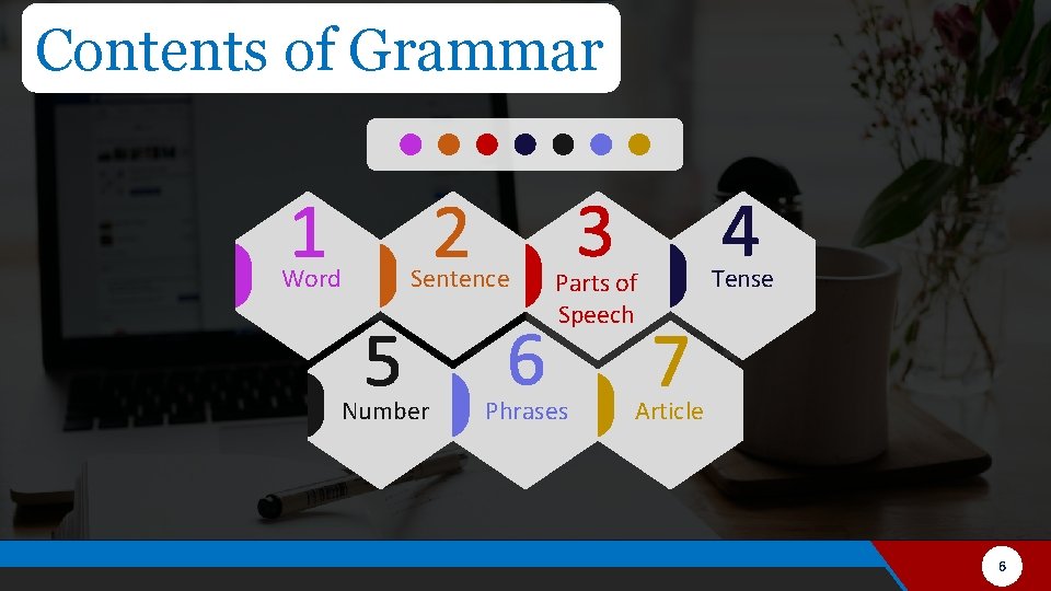 Contents of Grammar Word Sentence Number Parts of Speech Phrases Tense Article 6 