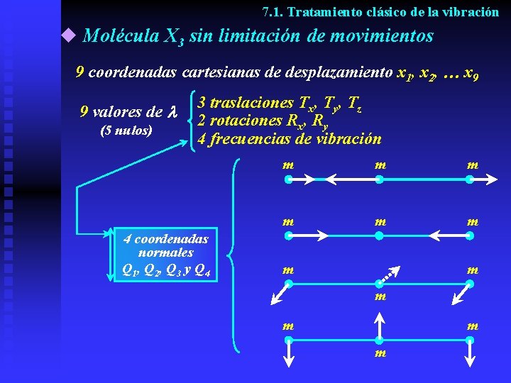 7. 1. Tratamiento clásico de la vibración u Molécula X 3 sin limitación de