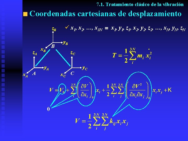 7. 1. Tratamiento clásico de la vibración Coordenadas cartesianas de desplazamiento z. B z.
