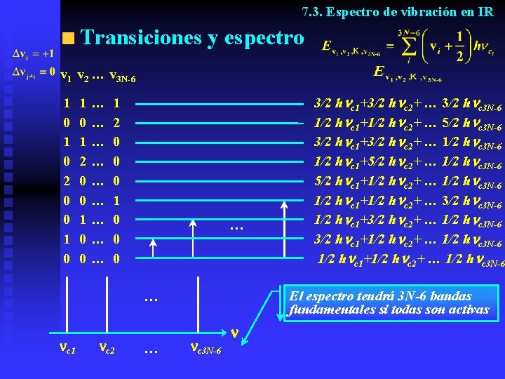 7. 3. Espectro de vibración en IR Transiciones y espectro v 1 v 2