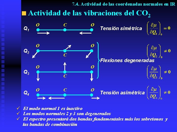 7. 4. Actividad de las coordenadas normales en IR Actividad de las vibraciones del