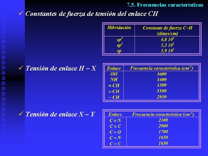 7. 5. Frecuencias características ü Constantes de fuerza de tensión del enlace CH ü