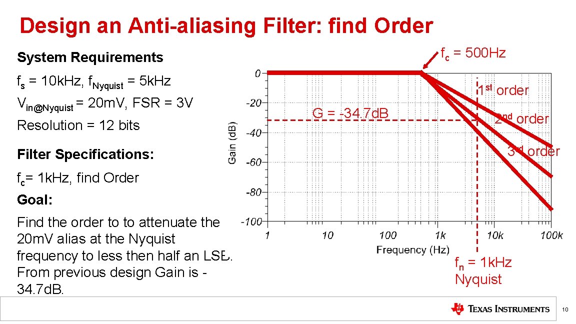 Design an Anti-aliasing Filter: find Order fc = 500 Hz System Requirements fs =