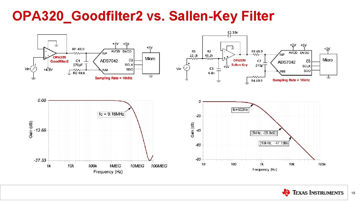 OPA 320_Goodfilter 2 vs. Sallen-Key Filter 18 