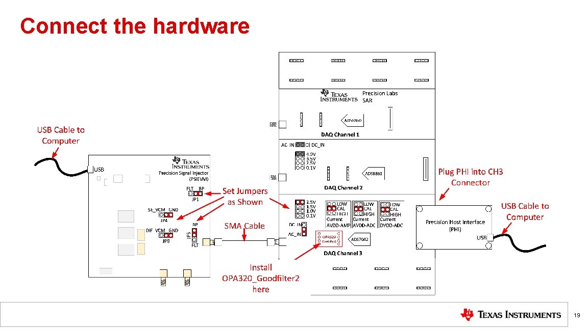 Connect the hardware 19 