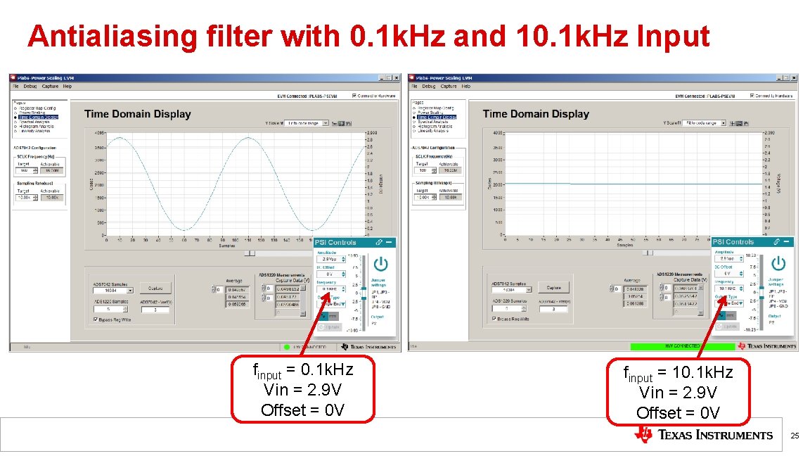 Antialiasing filter with 0. 1 k. Hz and 10. 1 k. Hz Input finput