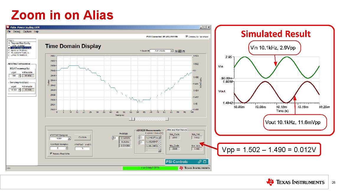 Zoom in on Alias Vpp = 1. 502 – 1. 490 = 0. 012