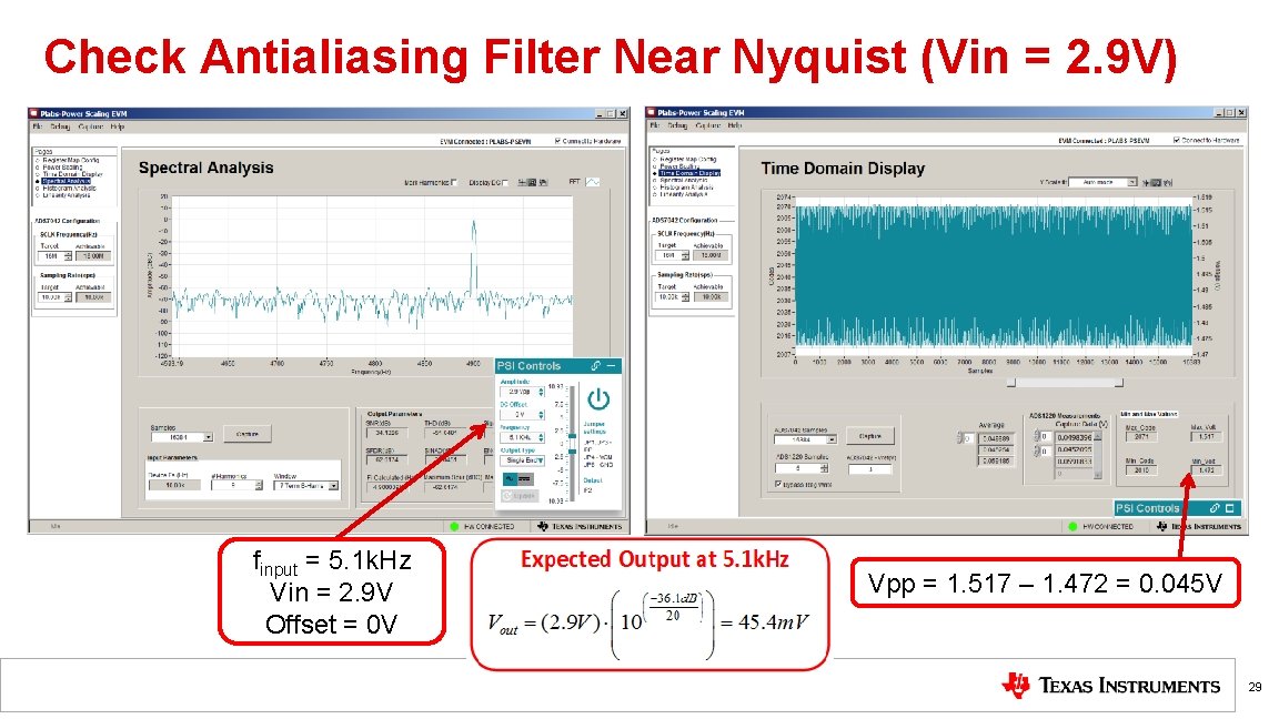Check Antialiasing Filter Near Nyquist (Vin = 2. 9 V) finput = 5. 1