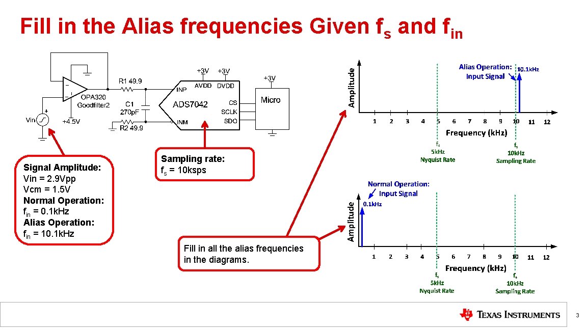 Fill in the Alias frequencies Given fs and fin Signal Amplitude: Vin = 2.