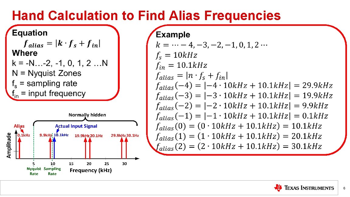 Hand Calculation to Find Alias Frequencies 6 