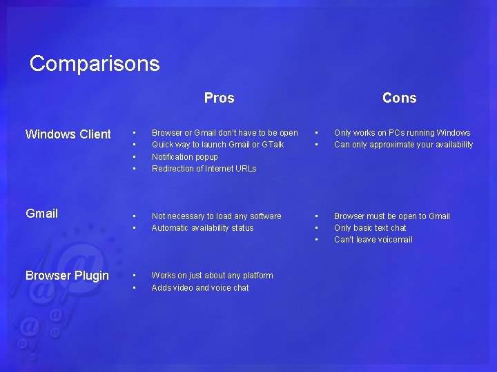 Comparisons Pros Windows Client Gmail Browser Plugin Cons • • Browser or Gmail don’t