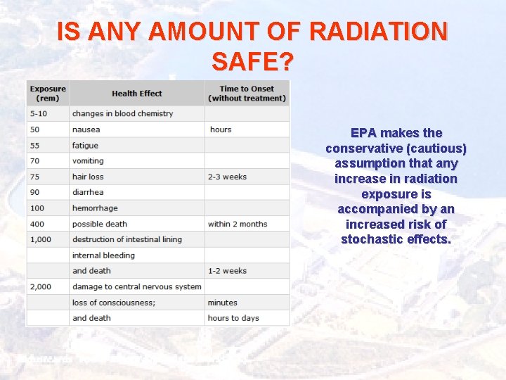 IS ANY AMOUNT OF RADIATION SAFE? EPA makes the conservative (cautious) assumption that any