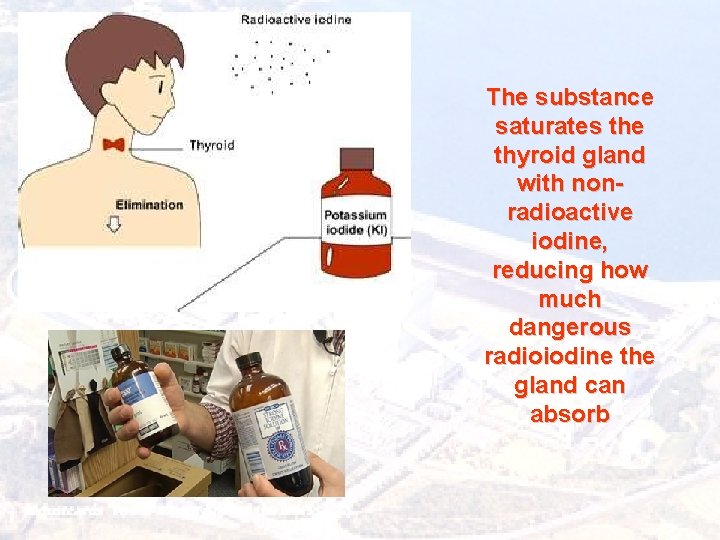 The substance saturates the thyroid gland with nonradioactive iodine, reducing how much dangerous radioiodine