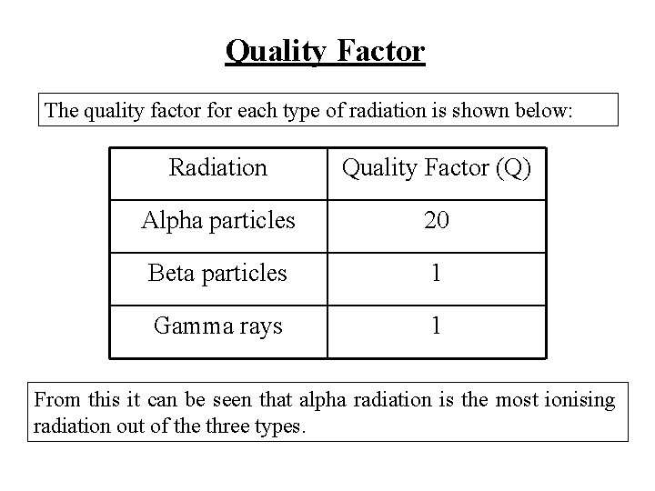 Quality Factor The quality factor for each type of radiation is shown below: Radiation