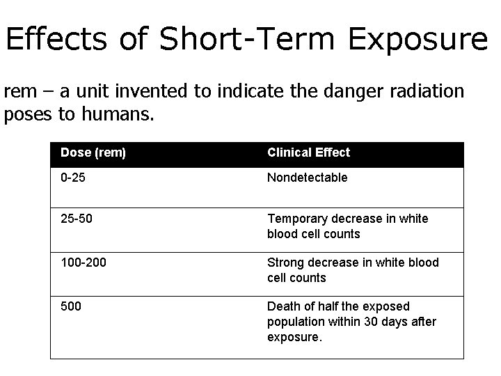 Effects of Short-Term Exposure rem – a unit invented to indicate the danger radiation