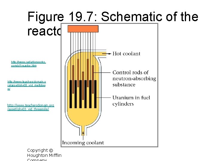 Figure 19. 7: Schematic of the reactor core. http: //www. radiationworks. com/sl 1 reactor.