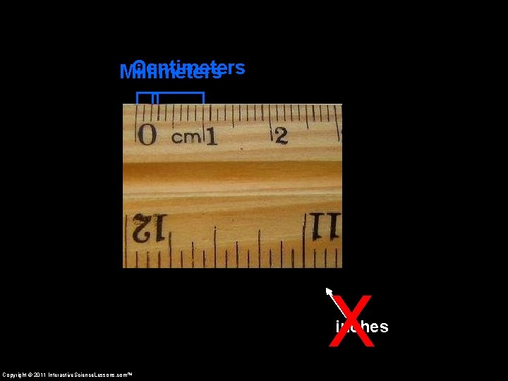 Centimeters Millimeters X inches Copyright © 2011 Interactive. Science. Lessons. com™ 