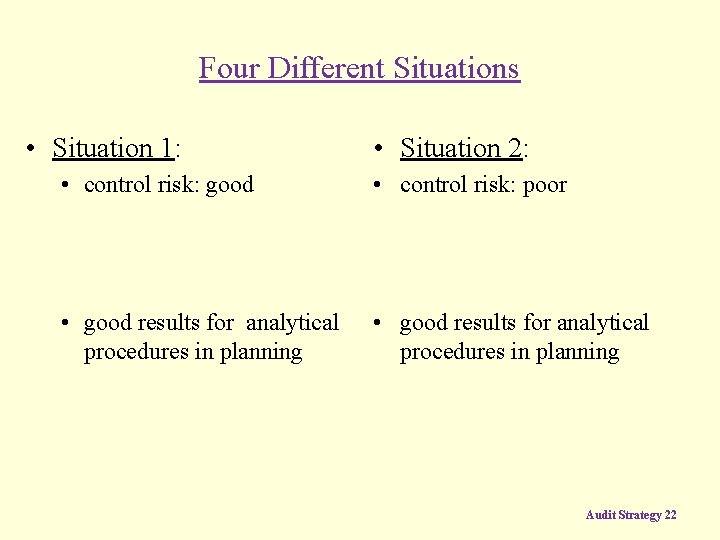 Four Different Situations • Situation 1: • Situation 2: • control risk: good •