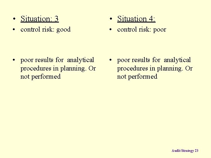  • Situation: 3 • Situation 4: • control risk: good • control risk: