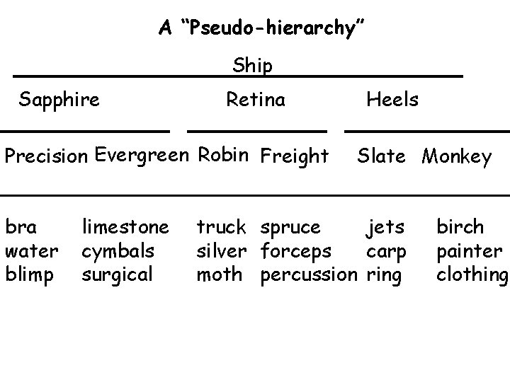 A “Pseudo-hierarchy” Ship Sapphire Retina Precision Evergreen Robin Freight bra water blimp limestone cymbals A “Pseudo-hierarchy” Ship Sapphire Retina Precision Evergreen Robin Freight bra water blimp limestone cymbals