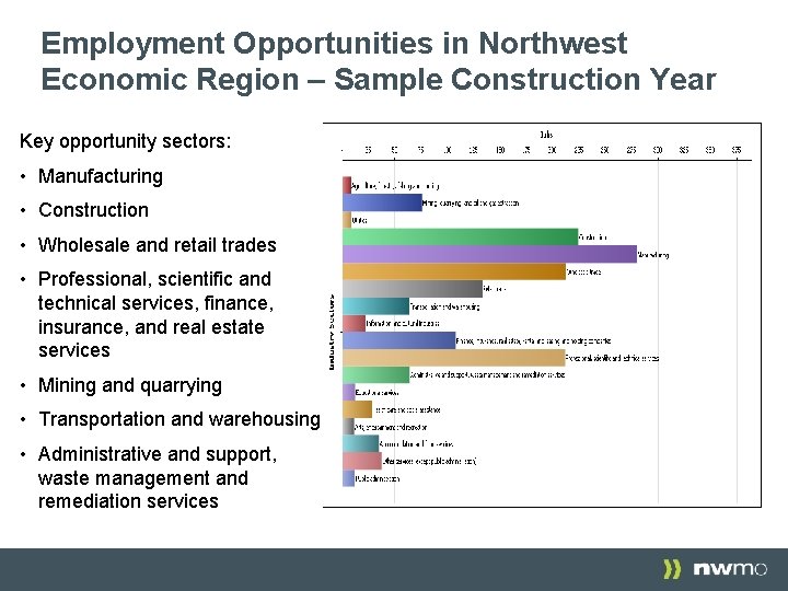 Employment Opportunities in Northwest Economic Region – Sample Construction Year Key opportunity sectors: • Employment Opportunities in Northwest Economic Region – Sample Construction Year Key opportunity sectors: •