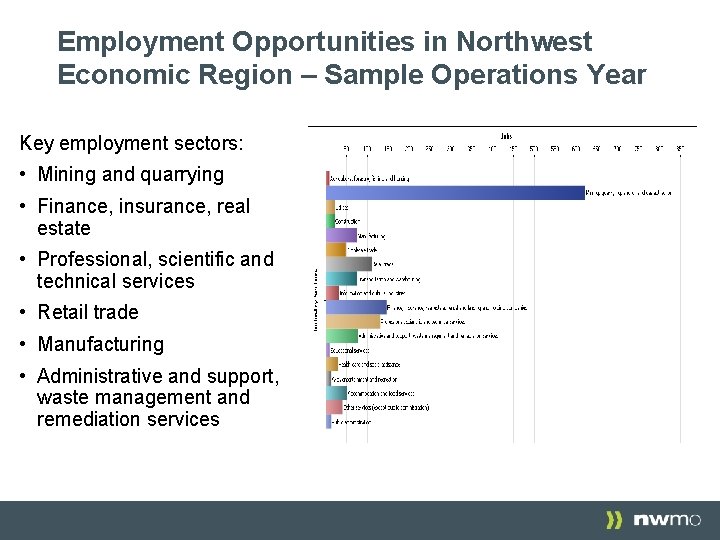 Employment Opportunities in Northwest Economic Region – Sample Operations Year Key employment sectors: • Employment Opportunities in Northwest Economic Region – Sample Operations Year Key employment sectors: •