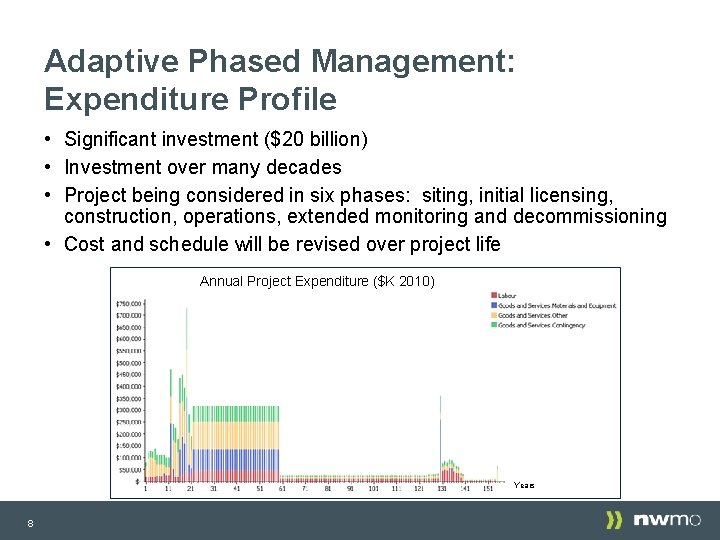 Adaptive Phased Management: Expenditure Profile • Significant investment ($20 billion) • Investment over many Adaptive Phased Management: Expenditure Profile • Significant investment ($20 billion) • Investment over many