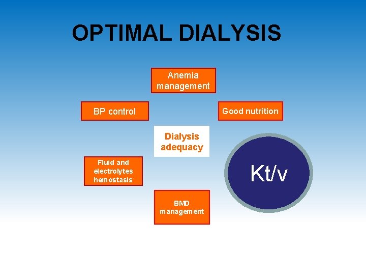 OPTIMAL DIALYSIS Anemia management BP control Good nutrition Dialysis adequacy Fluid and electrolytes hemostasis