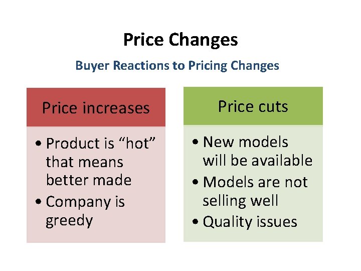 Price Changes Buyer Reactions to Pricing Changes Price increases Price cuts • Product is