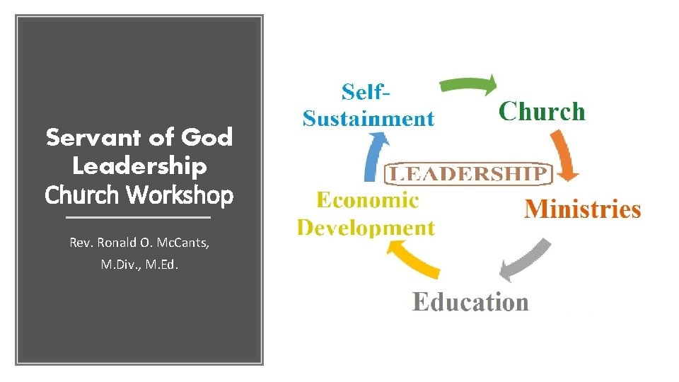 Servant of God Leadership Church Workshop Rev. Ronald O. Mc. Cants, M. Div. ,