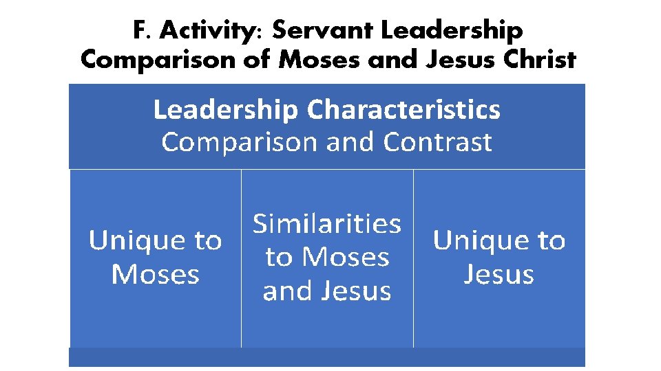 F. Activity: Servant Leadership Comparison of Moses and Jesus Christ 