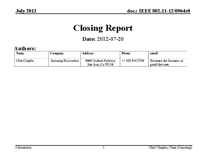 July 2012 doc. : IEEE 802. 11 -12/0964 r 0 Closing Report Date: 2012