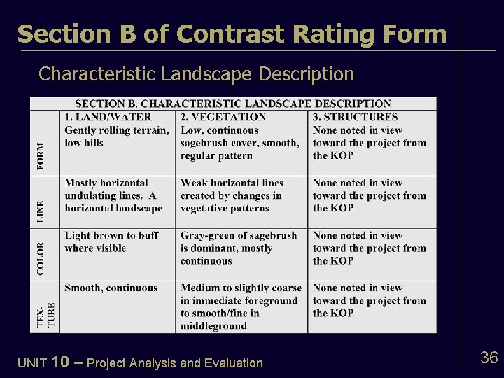 Section B of Contrast Rating Form Characteristic Landscape Description UNIT 10 – Project Analysis