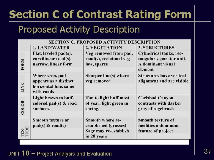 Section C of Contrast Rating Form Proposed Activity Description UNIT 10 – Project Analysis
