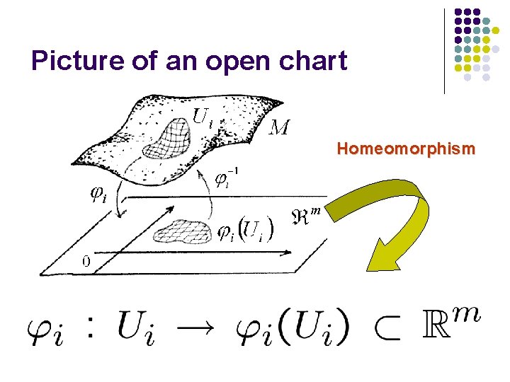 Picture of an open chart Homeomorphism 