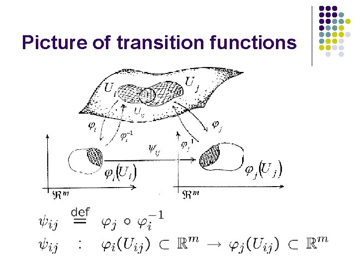 Picture of transition functions 