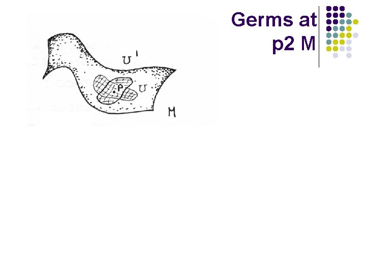 Germs at p 2 M 
