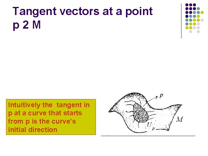 Tangent vectors at a point p 2 M Intuitively the tangent in p at
