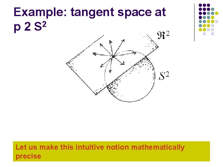 Example: tangent space at p 2 S 2 Let us make this intuitive notion