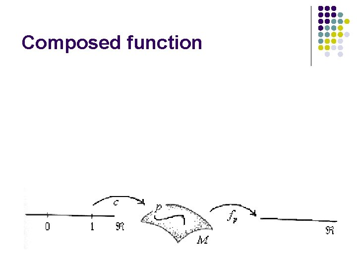 Composed function 