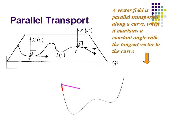 Parallel Transport A vector field is parallel transported along a curve, when it mantains