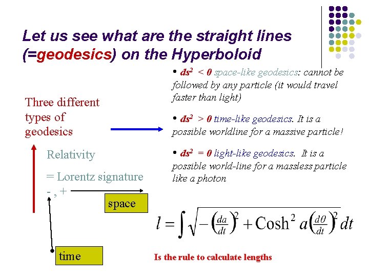 Let us see what are the straight lines (=geodesics) on the Hyperboloid • ds